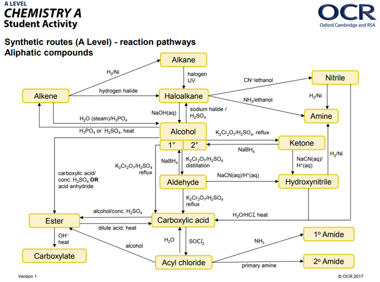 Organic Synthesis Pathways